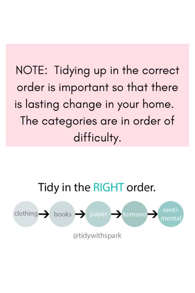 KonMari Method Categories in the right order graphic with text overlay