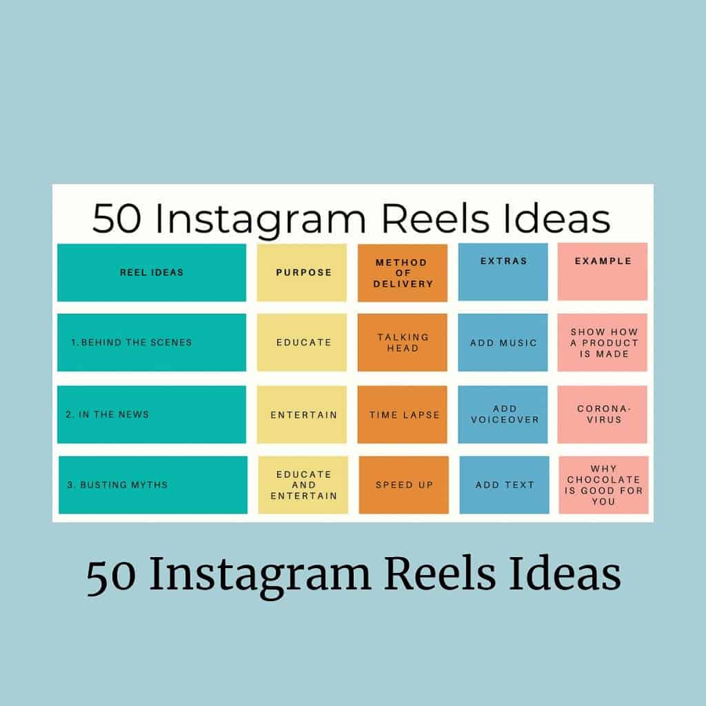 50 Instagram Reels Organization Printable PDF