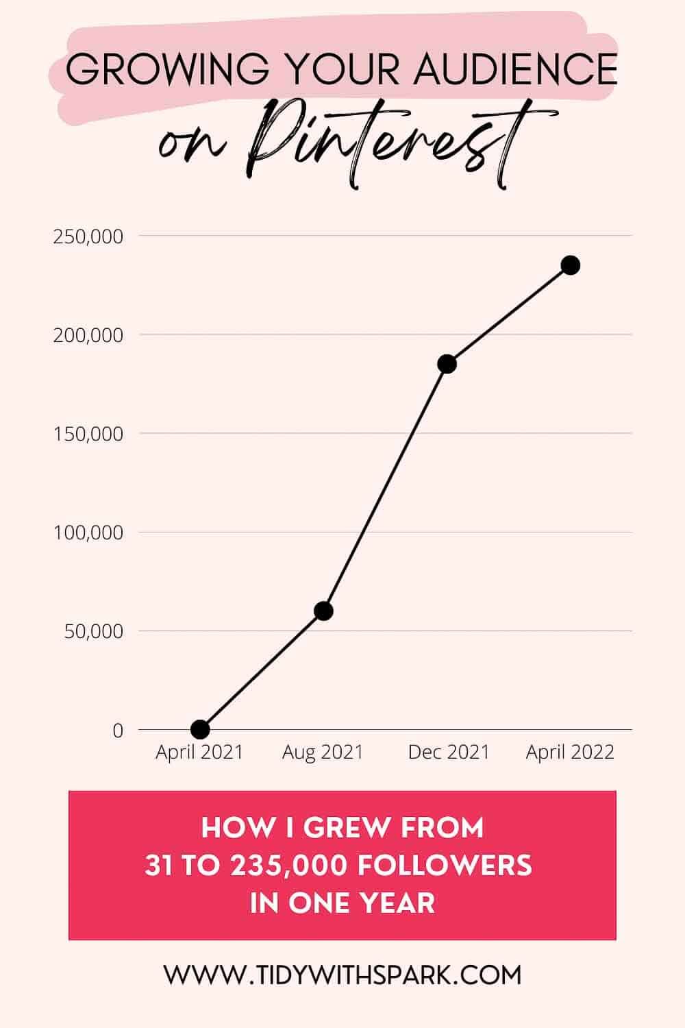 Promotional image for Getting followers on Pinterest for tidy with spark blog