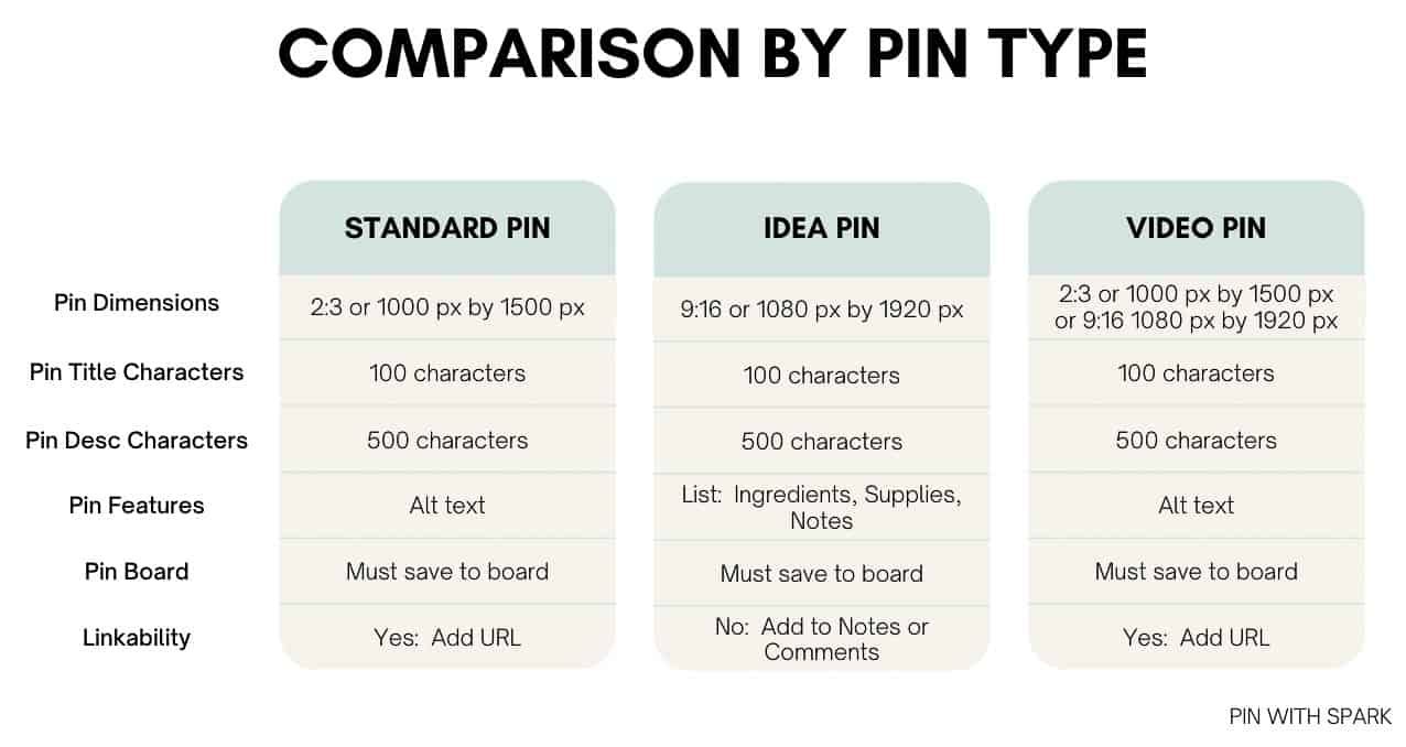 Promotional image for Pinterest Pin Types post for tidy with spark blog